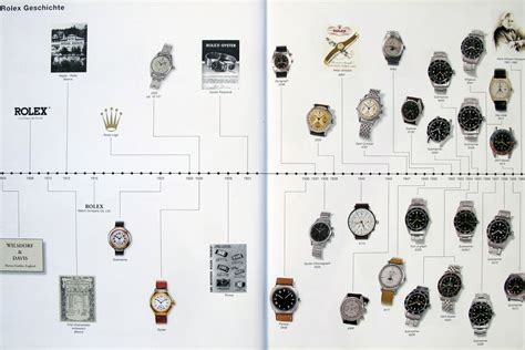 rolex kurucusu|rolex history history.